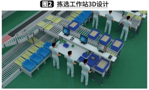 工廠自動化零部件倉儲物流配送中心的規劃設計